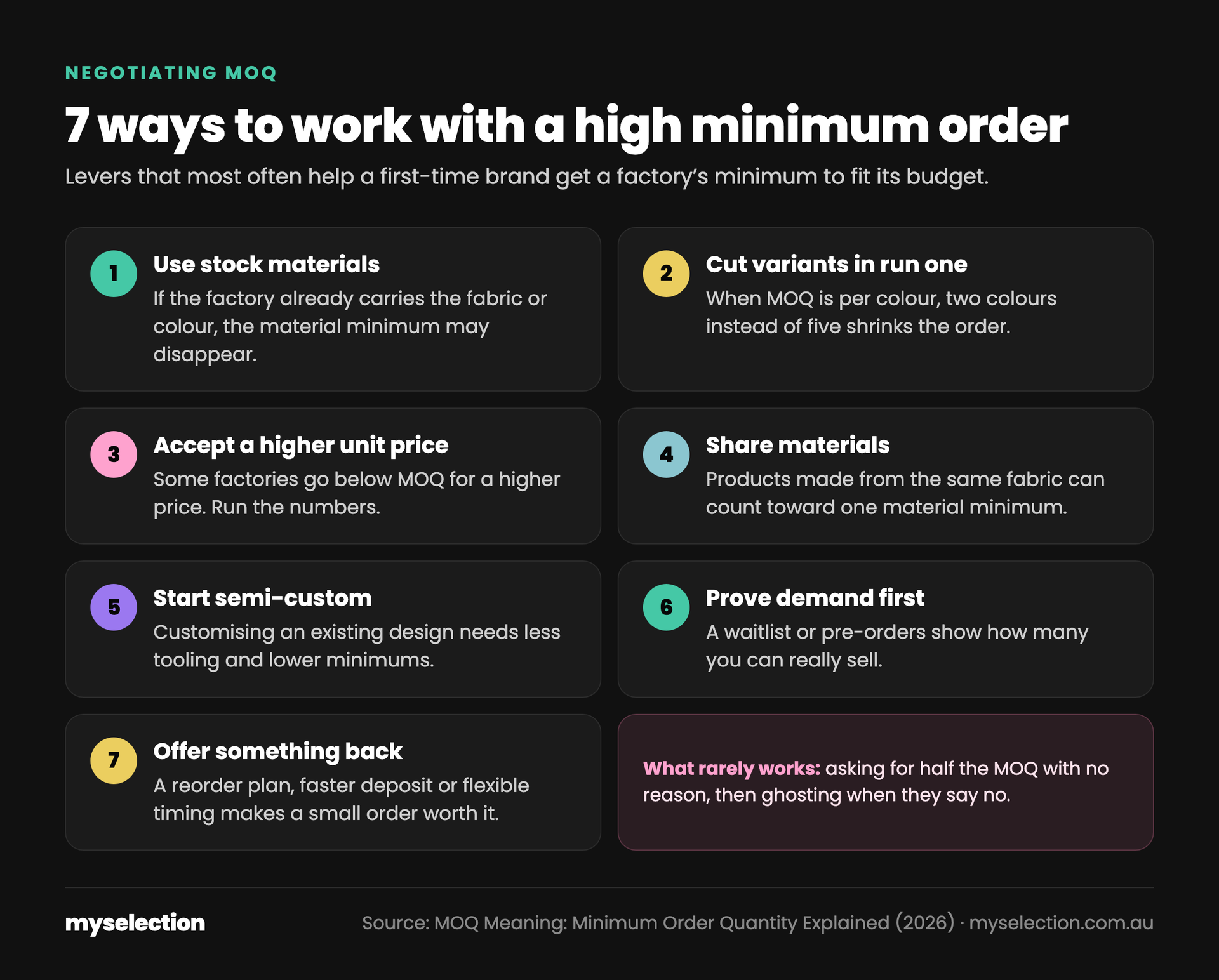 Infographic: 7 ways to work with a high minimum order. Use stock materials, cut variants in run one, accept a higher unit price, share materials, start semi-custom, prove demand first, and offer something back.