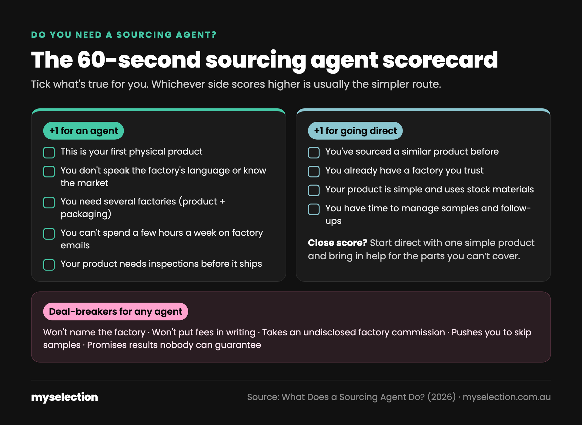 Scorecard: five points that favour hiring a sourcing agent, four that favour going direct, a tie rule, and five deal-breakers for any agent.